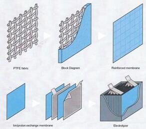 PTFE Enhanced Perfluorinated Ion-Exchange Membrane 